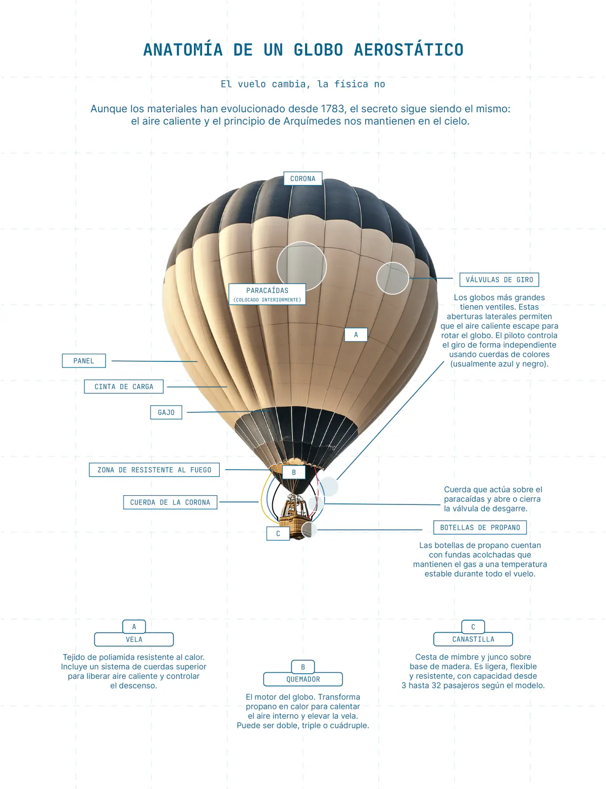 Infografía de seguridad Stratours Air